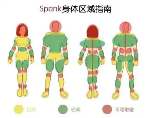 西檬之家字母圈sub是什么? 一