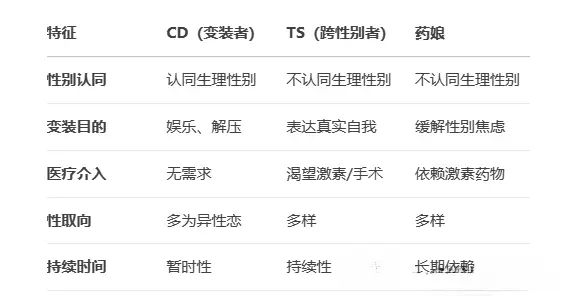 西檬之家s属性是什么?字母圈新人入圈 一