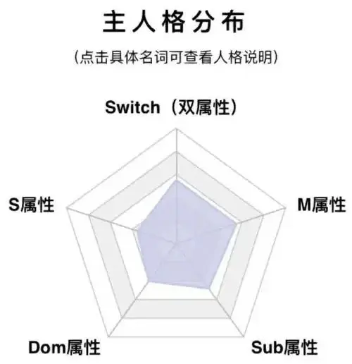 西檬之家恋足癖是什么?字母圈新人如何理解? 一